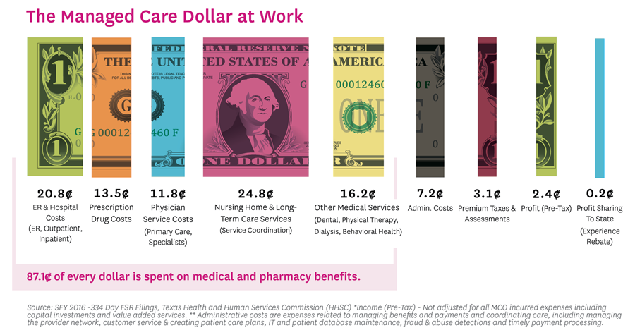 See text below for a description of this infographic.